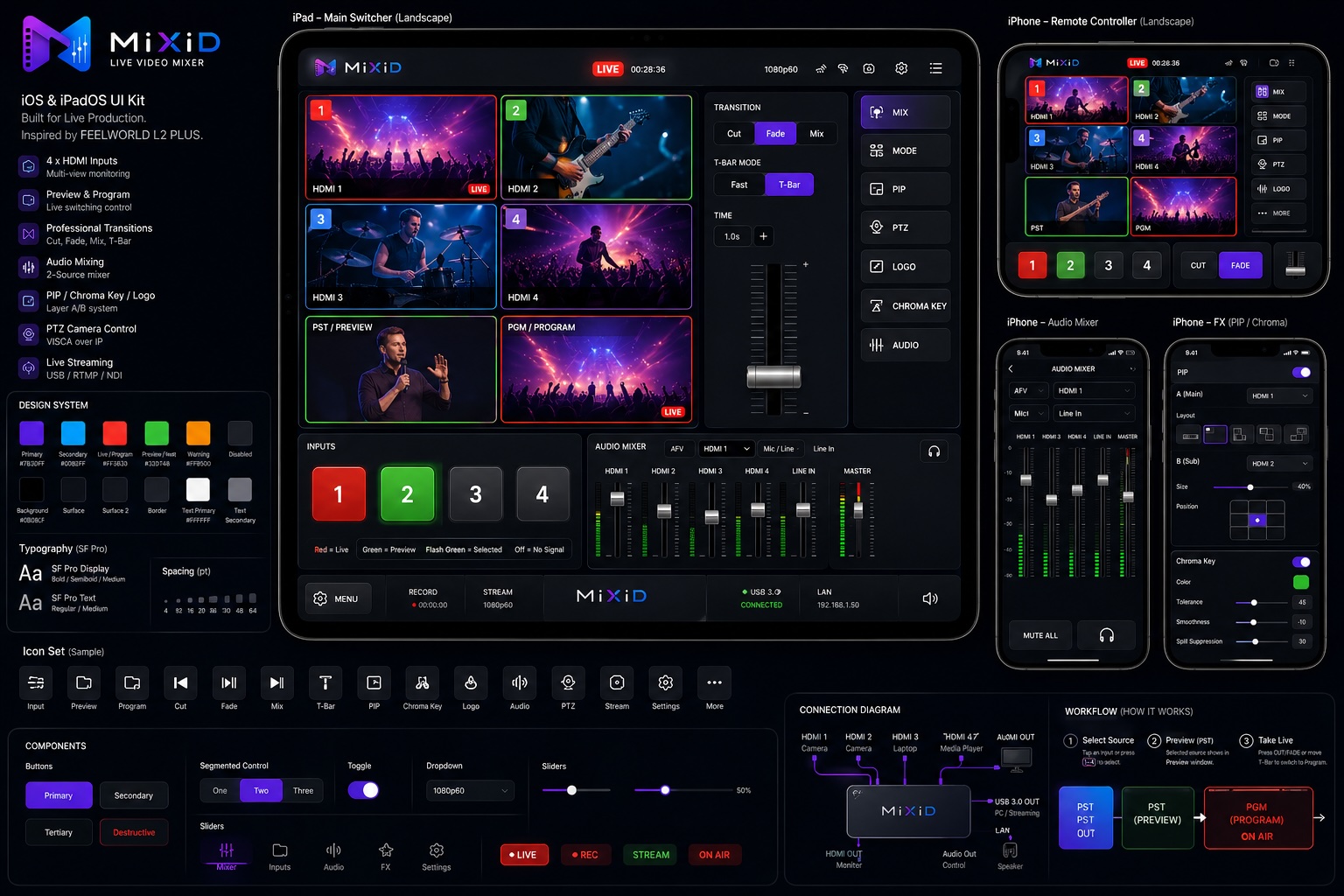 MiXiD live video mixer UI kit